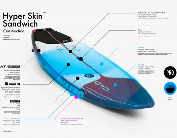 Paddle Quatro Carve Pro Surfing Thruster/Quad - Déstockage