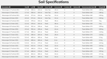 Loftsails Wavescape 2021/2022/2023 - Déstockage