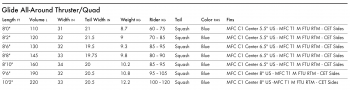 Paddle Quatro Glide All-Round Thruster/Quad