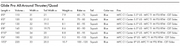 Paddle Quatro Glide Pro All-Round Thruster/Quad - Déstockage