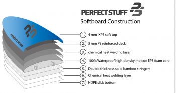 Softboard Perfect Stuff EVA Wombat